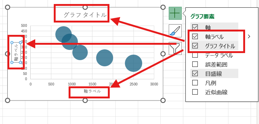 「軸ラベル」と「グラフタイトル」にチェック